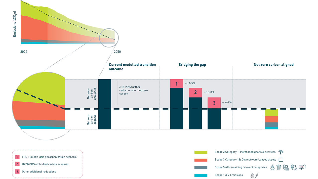 How we plan to bridge the gap